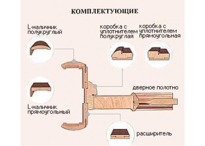 Деталь дверной коробки РАСШИРИТЕЛЬ ПАЗ 2070х140 КД 2011