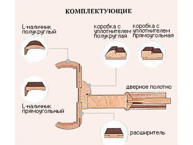 Деталь дверной коробки РАСШИРИТЕЛЬ ПАЗ 2070х140 КД 2011 Деталь дверной коробки РАСШИРИТЕЛЬ ПАЗ 2070х140 КД 2011