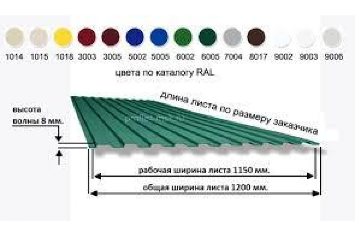 профнастил 2мм толщина