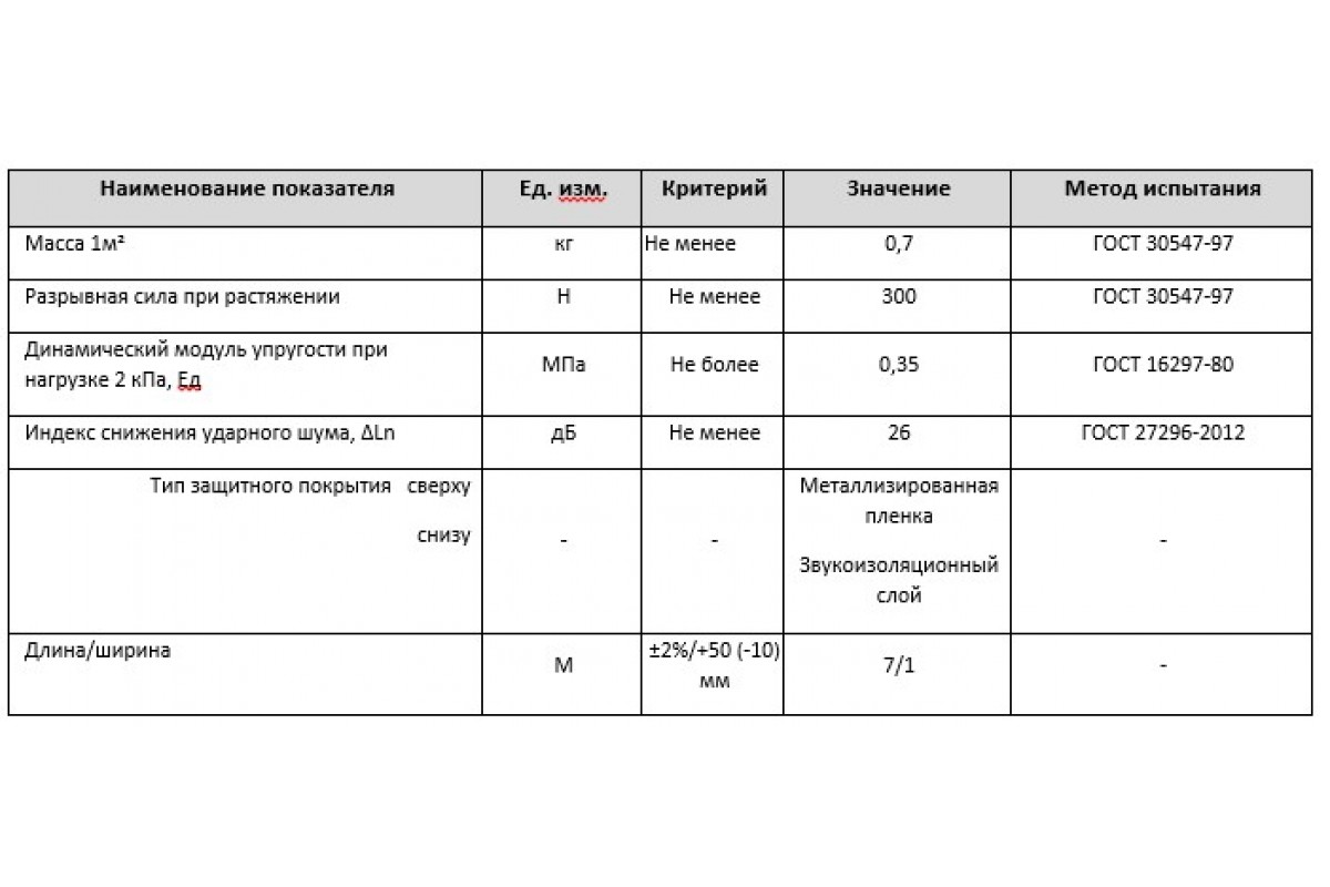 Звукоизоляция пола технониколь 7 м2