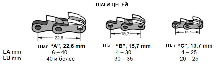 Бензопила Huter BS-45М